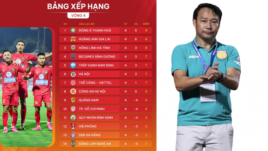 Bảng xếp hạng V-League 2024/2025 mới nhất: 7 đội đua vô địch kịch tính